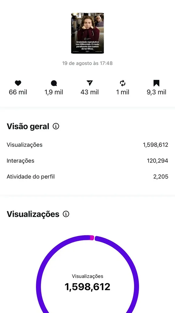 Métrica comprovada 7
