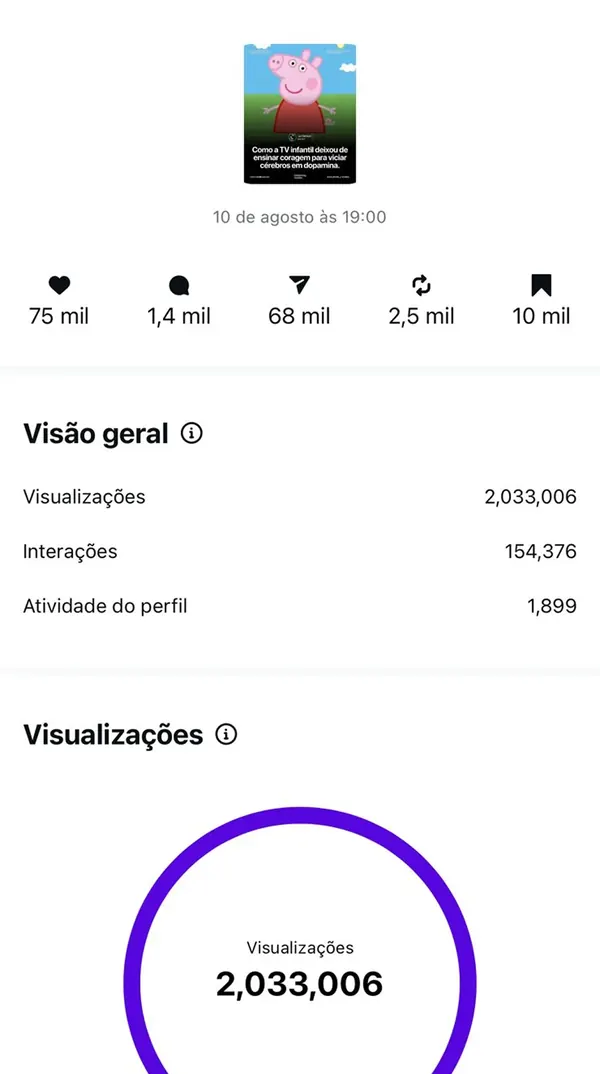 Métrica comprovada 6