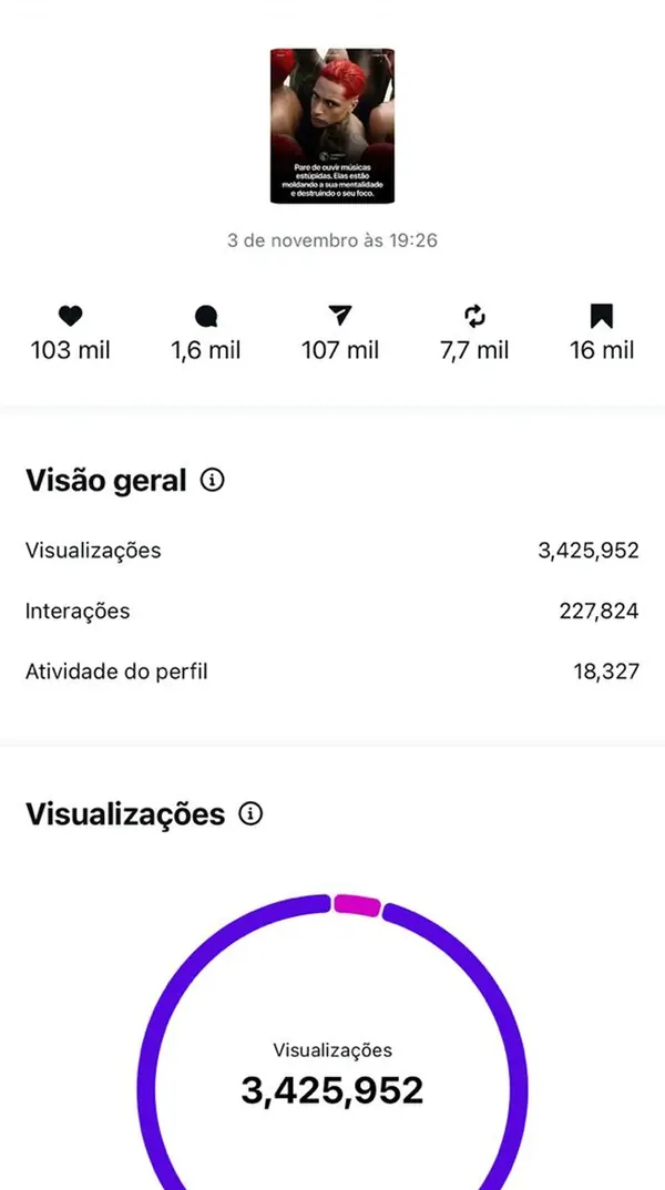 Métrica comprovada 2