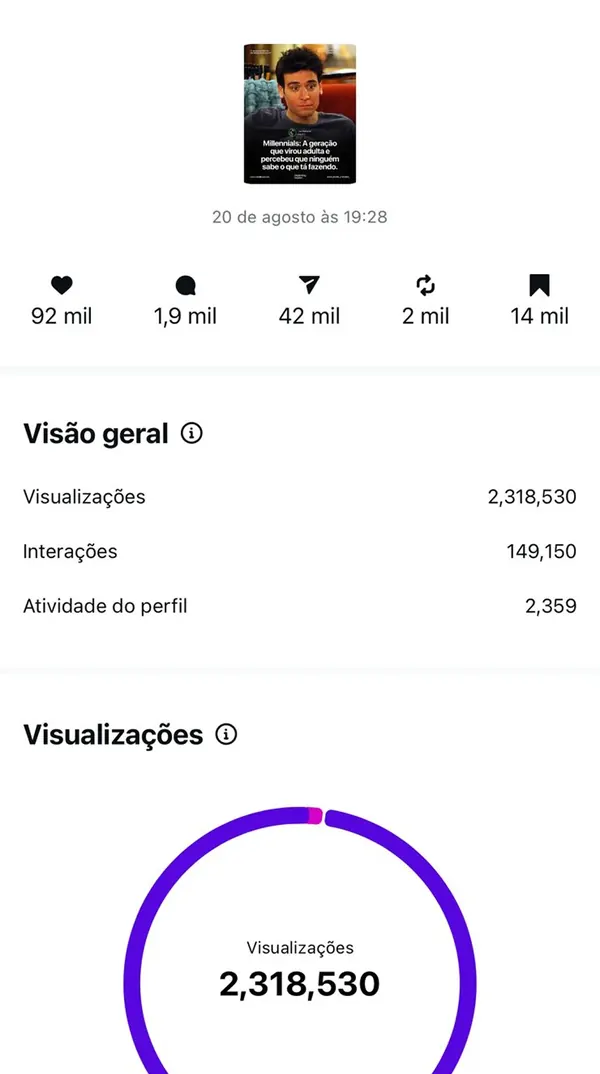 Métrica comprovada 4
